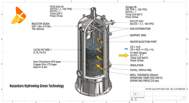Advanced WGS Technology
