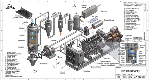 1 MW Biochar-to-Power